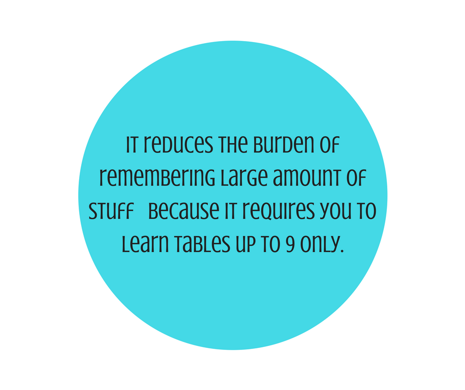It helps a person to solve mathematical problems 10-15 times faster (3)