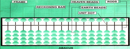 abacus classes